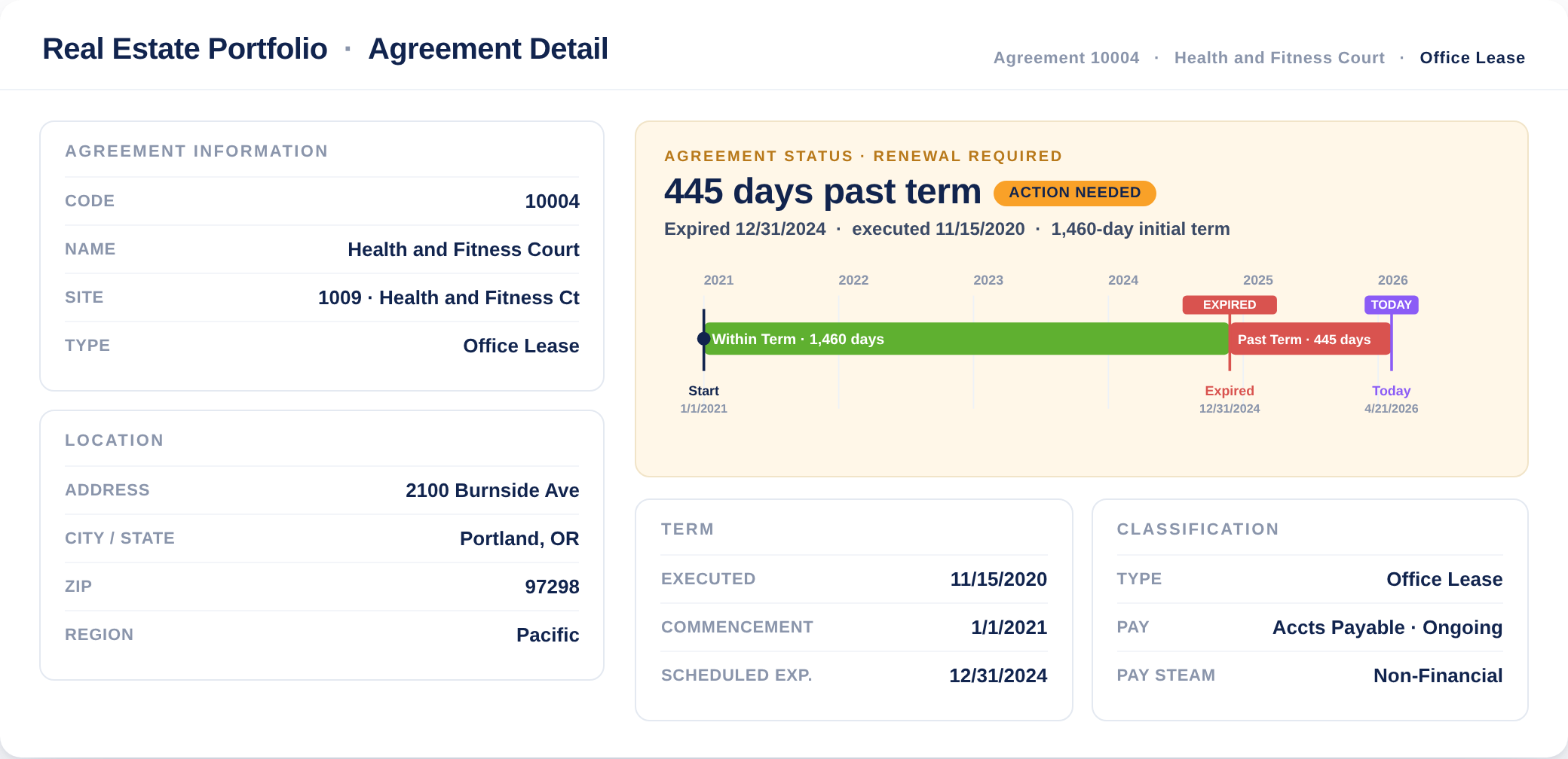 VLogic real estate and lease management dashboard